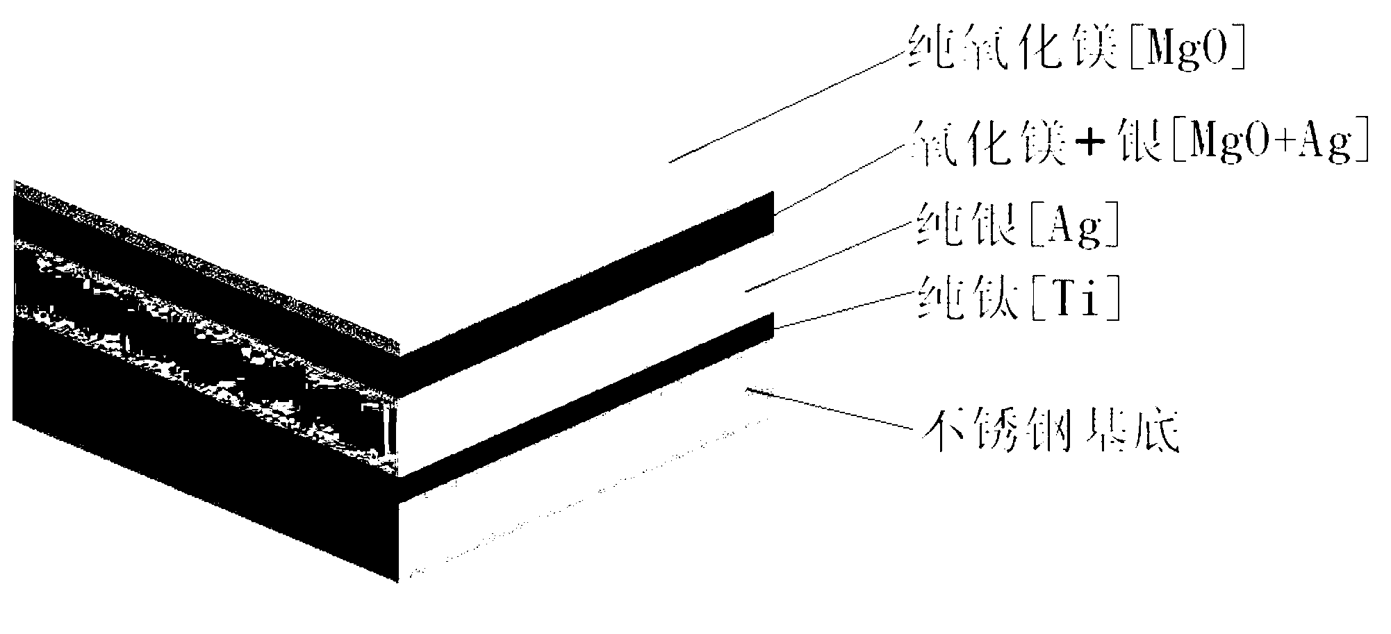 Method for preparing film system with secondary electron emission function