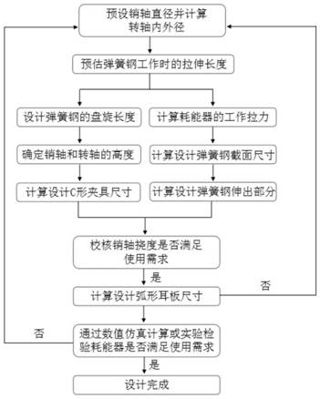 A spring yield type energy dissipator and design method for slope flexible protection system