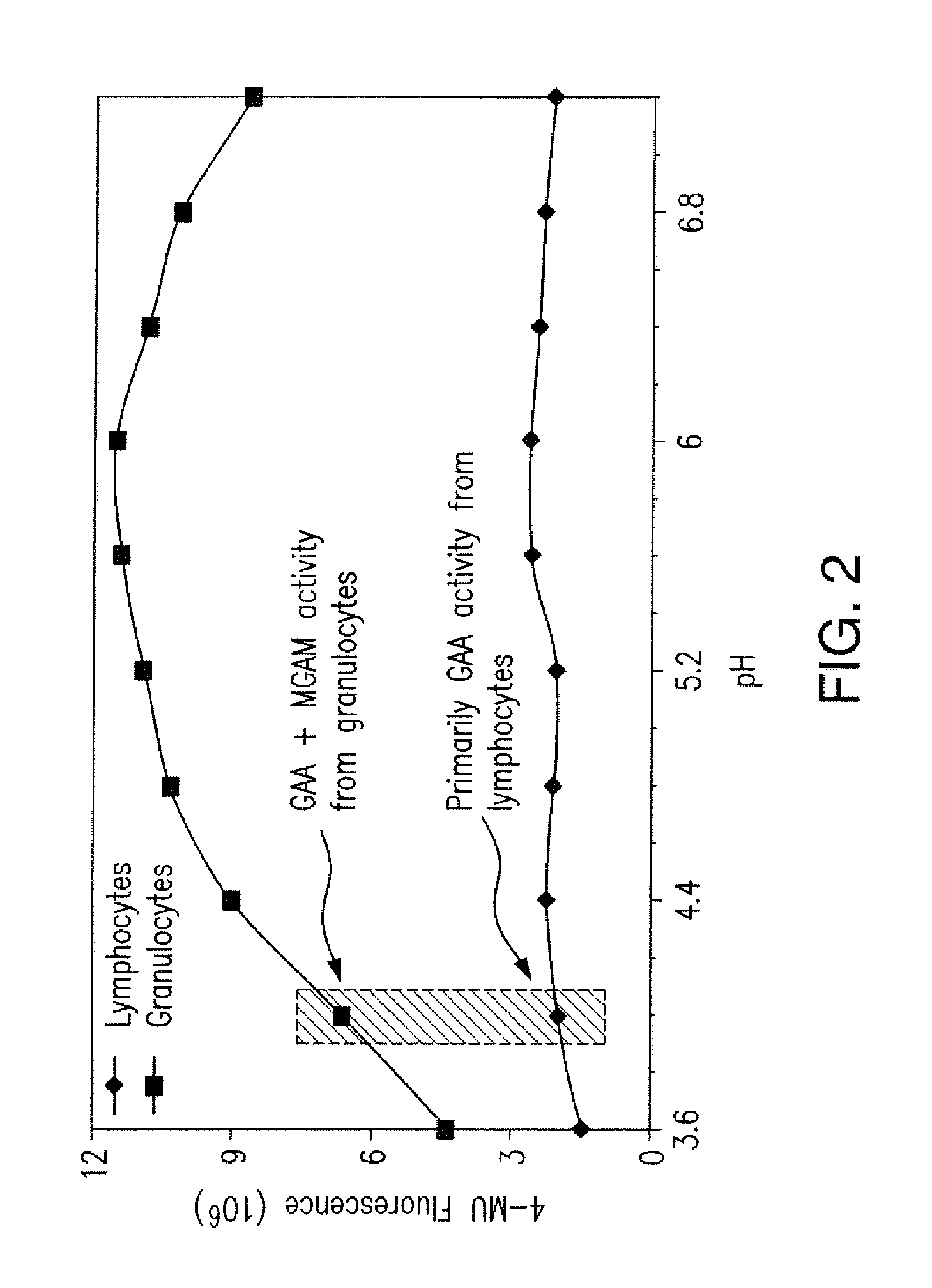 Method for diagnosing pompe disease