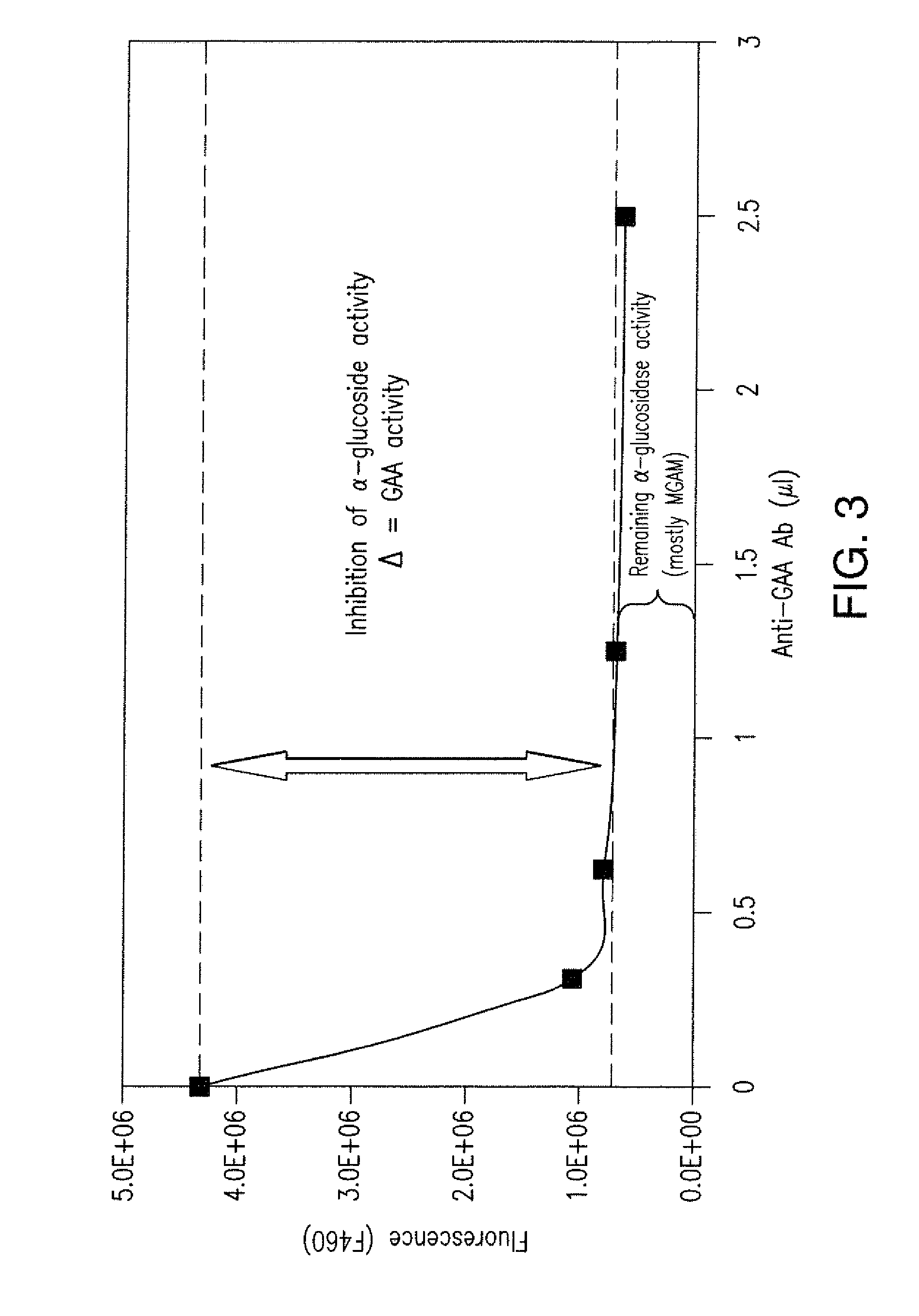 Method for diagnosing pompe disease