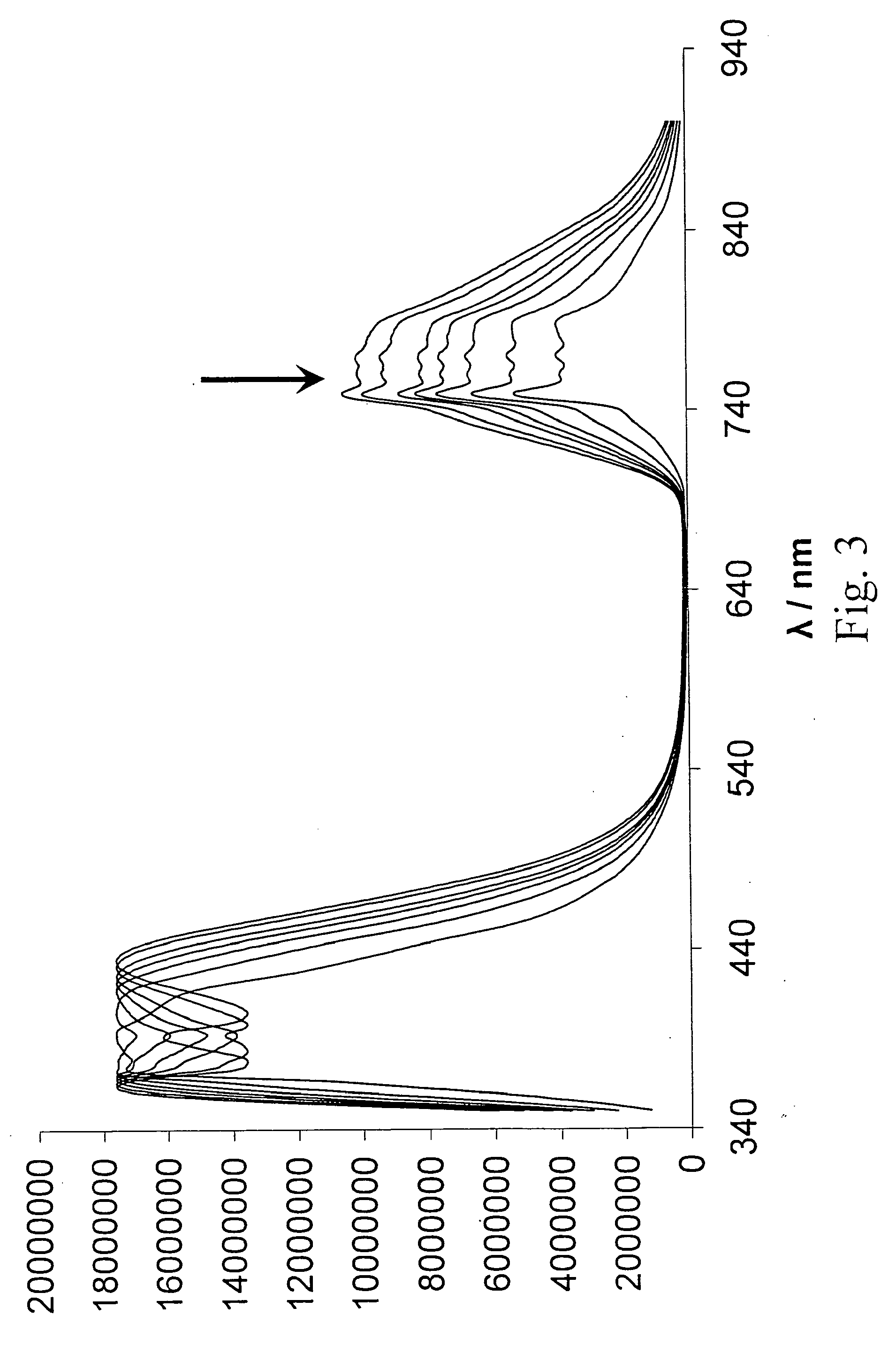 Protease assay