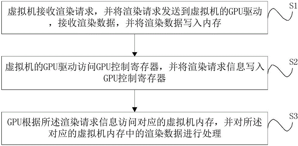 Cloud rendering system, server and method