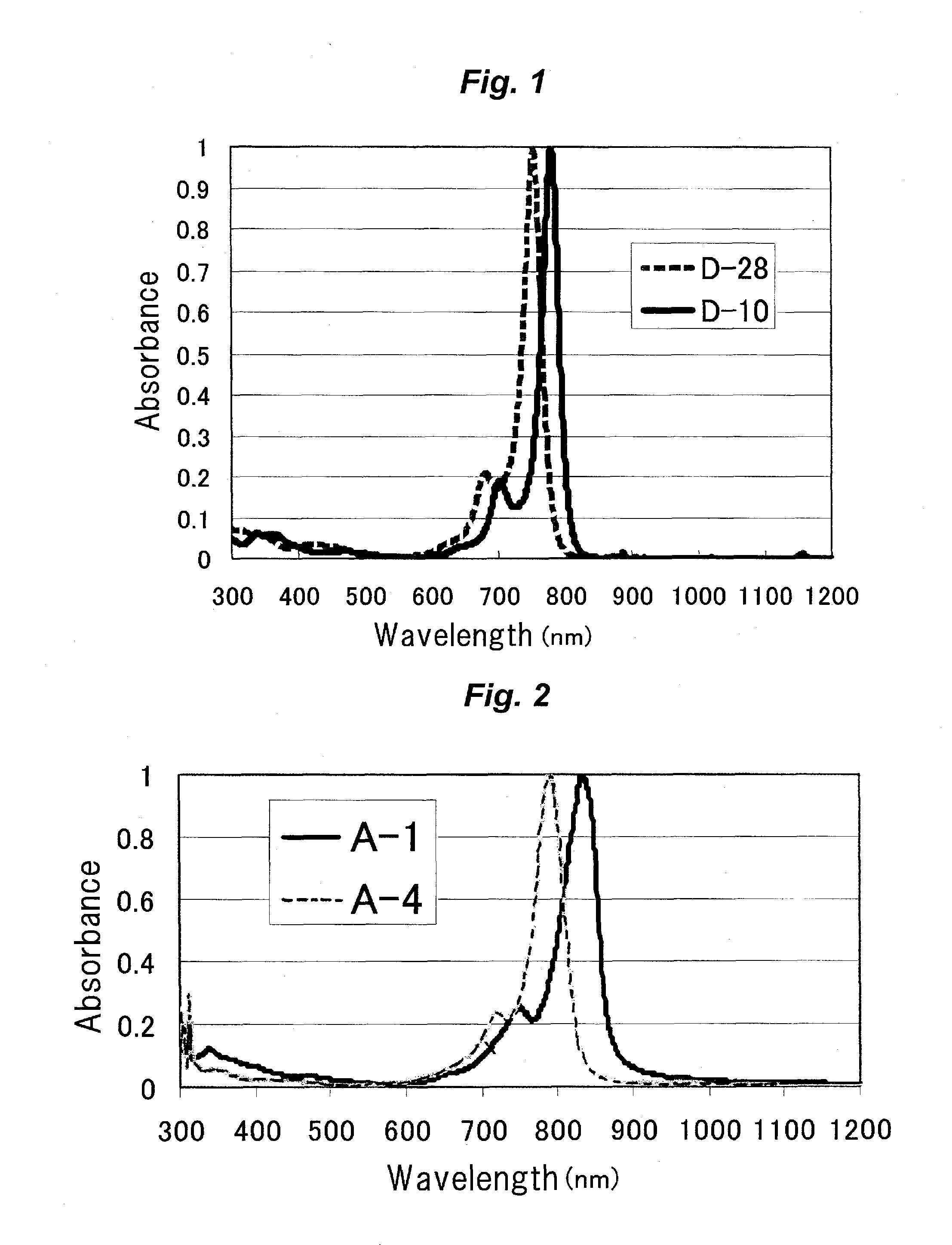 Near-infrared absorptive composition, near-infrared absorptive coated material, near-infrared absorptive liquid dispersion, near-infrared absorptive ink, printed material, and near-infrared absorptive image-forming composition