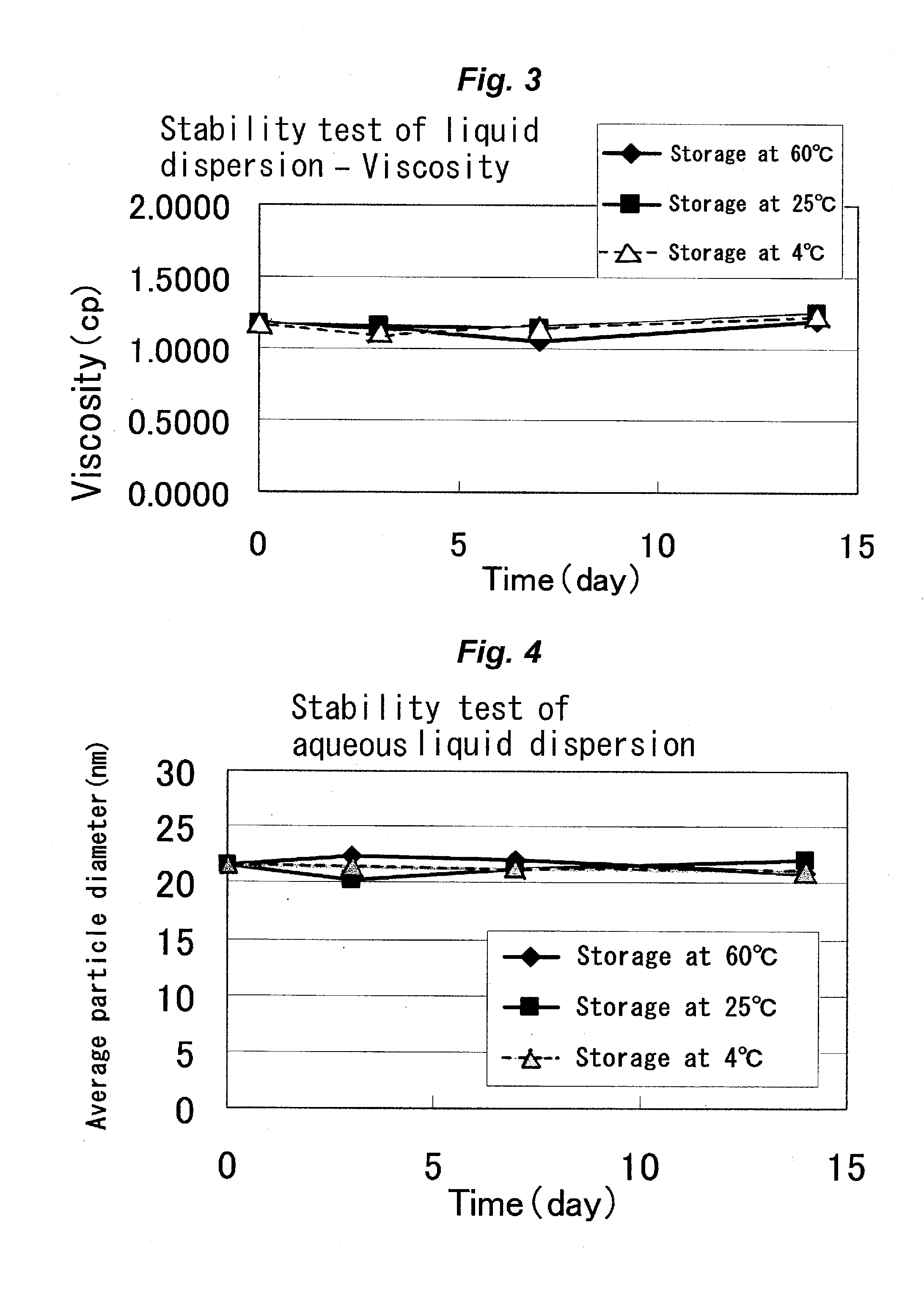 Near-infrared absorptive composition, near-infrared absorptive coated material, near-infrared absorptive liquid dispersion, near-infrared absorptive ink, printed material, and near-infrared absorptive image-forming composition