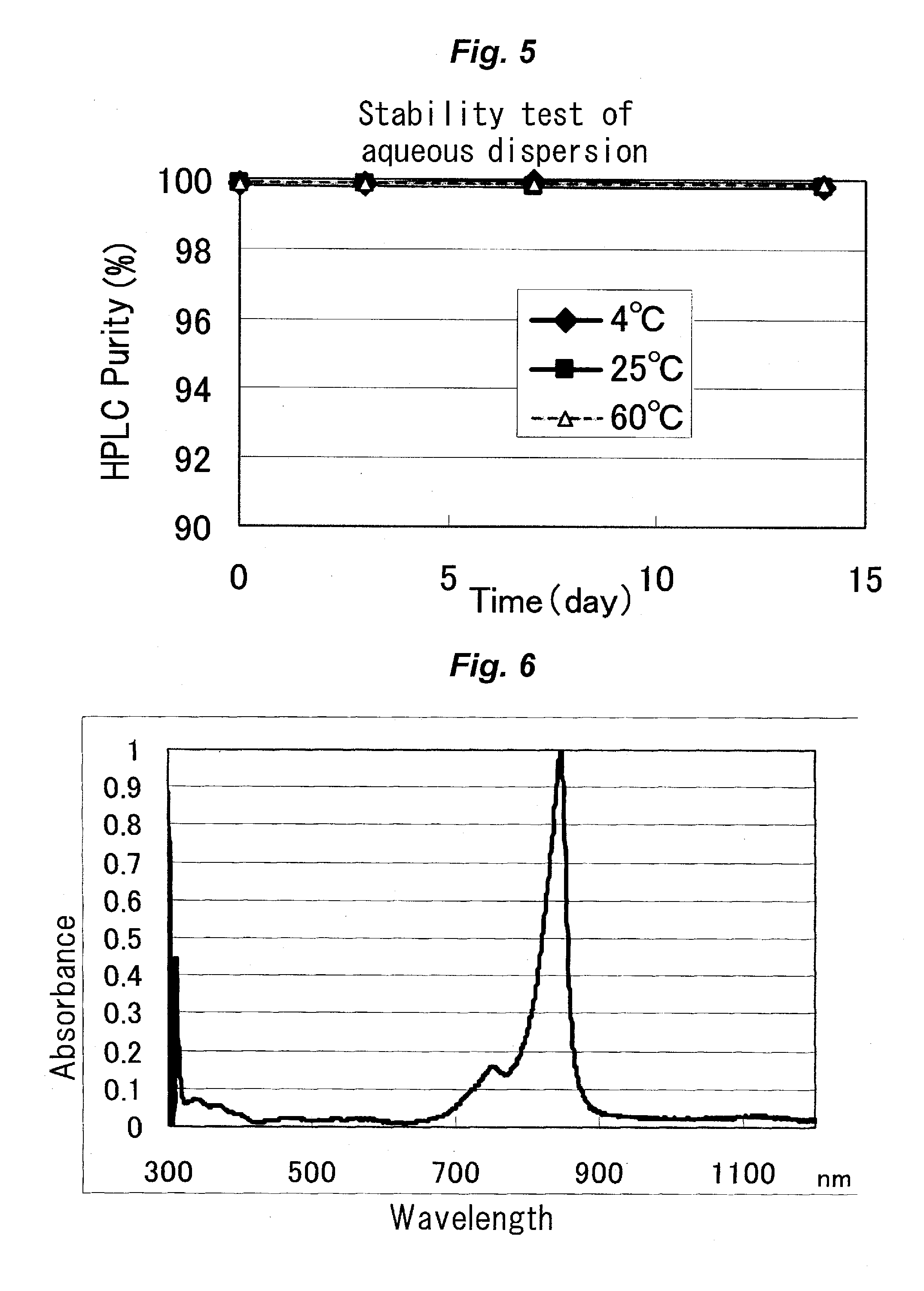 Near-infrared absorptive composition, near-infrared absorptive coated material, near-infrared absorptive liquid dispersion, near-infrared absorptive ink, printed material, and near-infrared absorptive image-forming composition