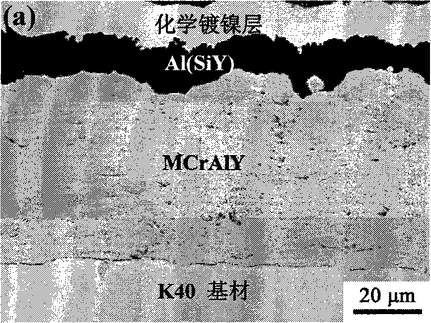 Codeposition gradient Ni-base superalloy coating preparation technique