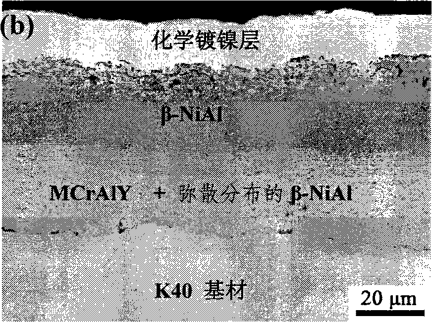 Codeposition gradient Ni-base superalloy coating preparation technique