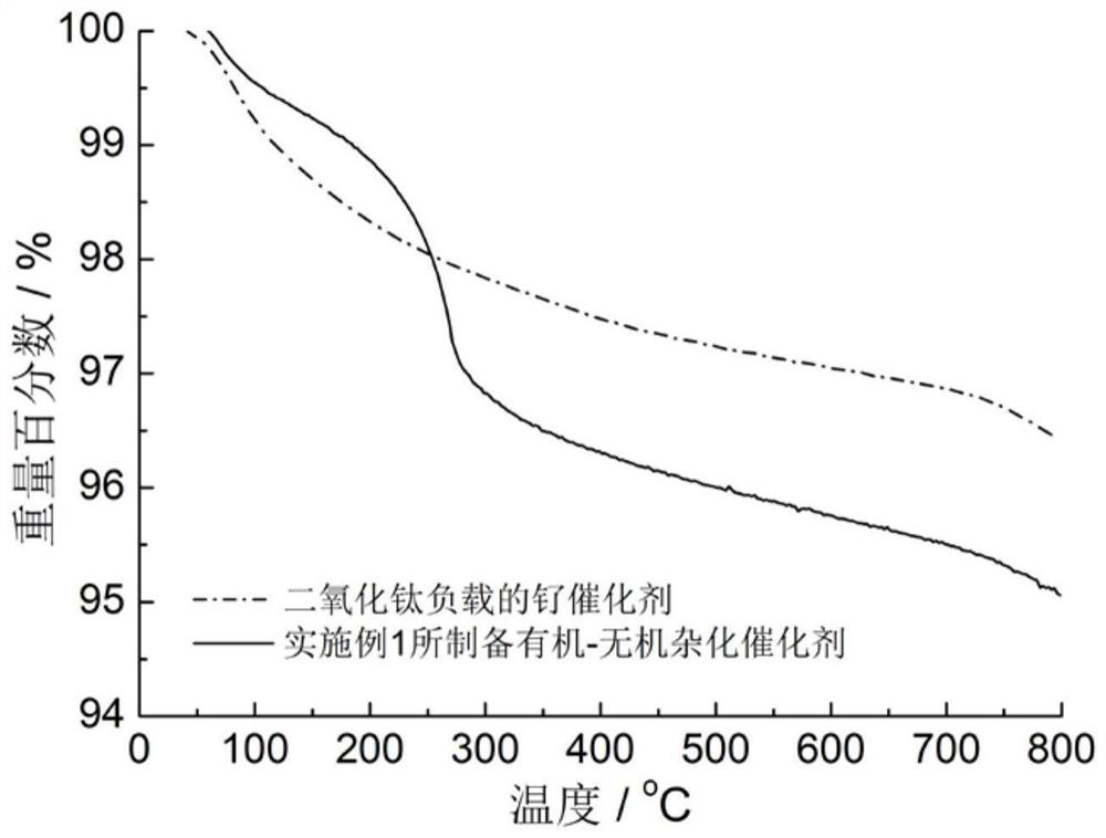 A method for immobilizing small molecule ligands containing secondary and/or tertiary amine groups