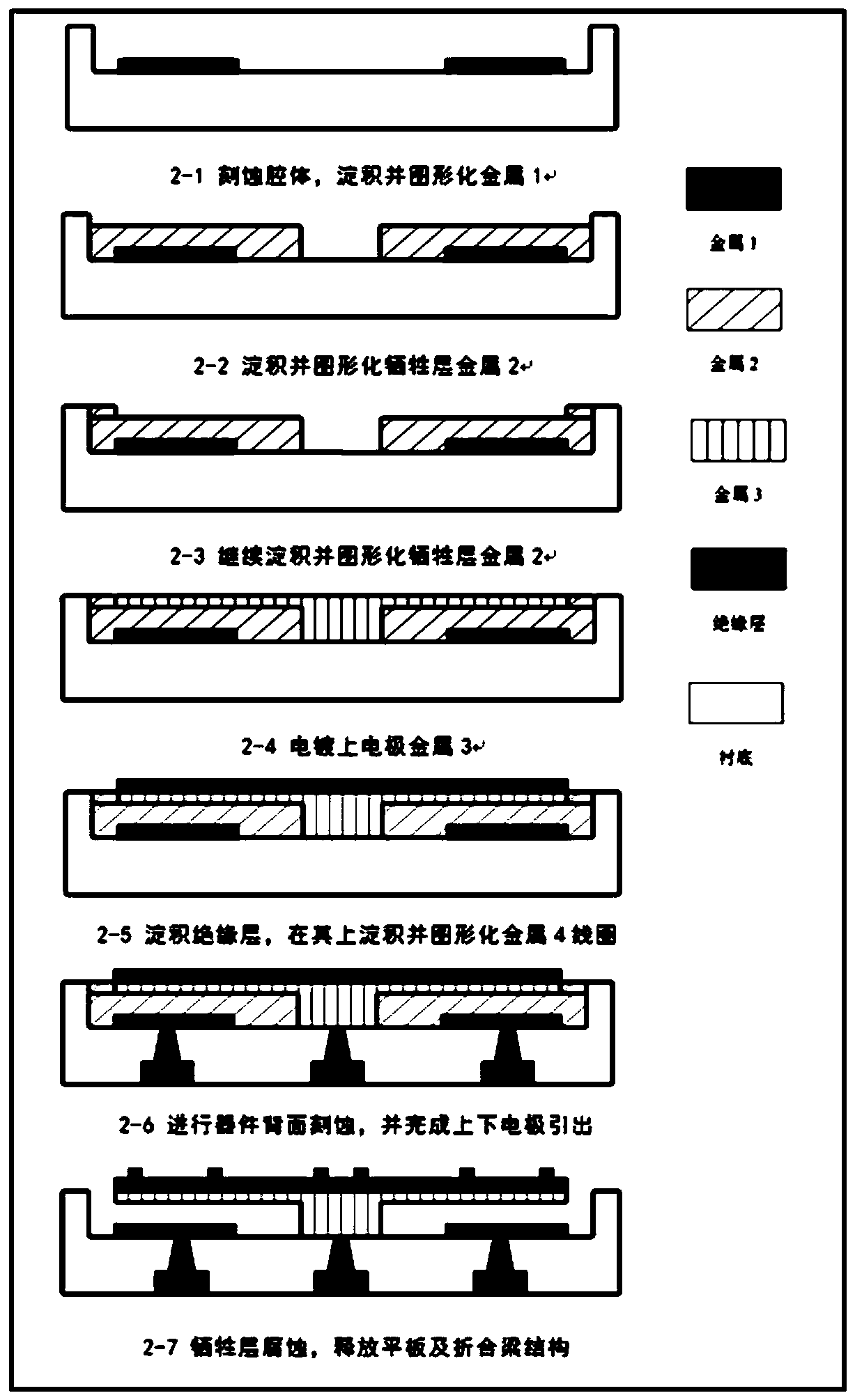 A mems magnetic field sensor with a folded beam structure and its preparation method