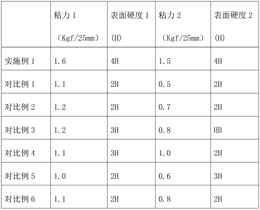 A kind of high temperature and anti-scratch pi battery label material and preparation method thereof