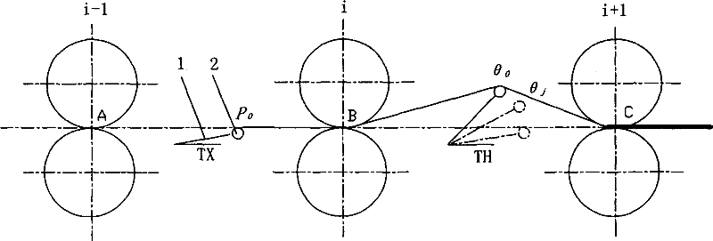 Stable sleeve-dropping method for moveable sleeve of hot milling machine