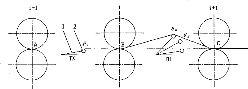 Stable sleeve-dropping method for moveable sleeve of hot milling machine