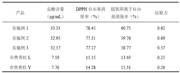 Fruit and vegetable-flavored fermented sausages in bladder skin and preparation method thereof