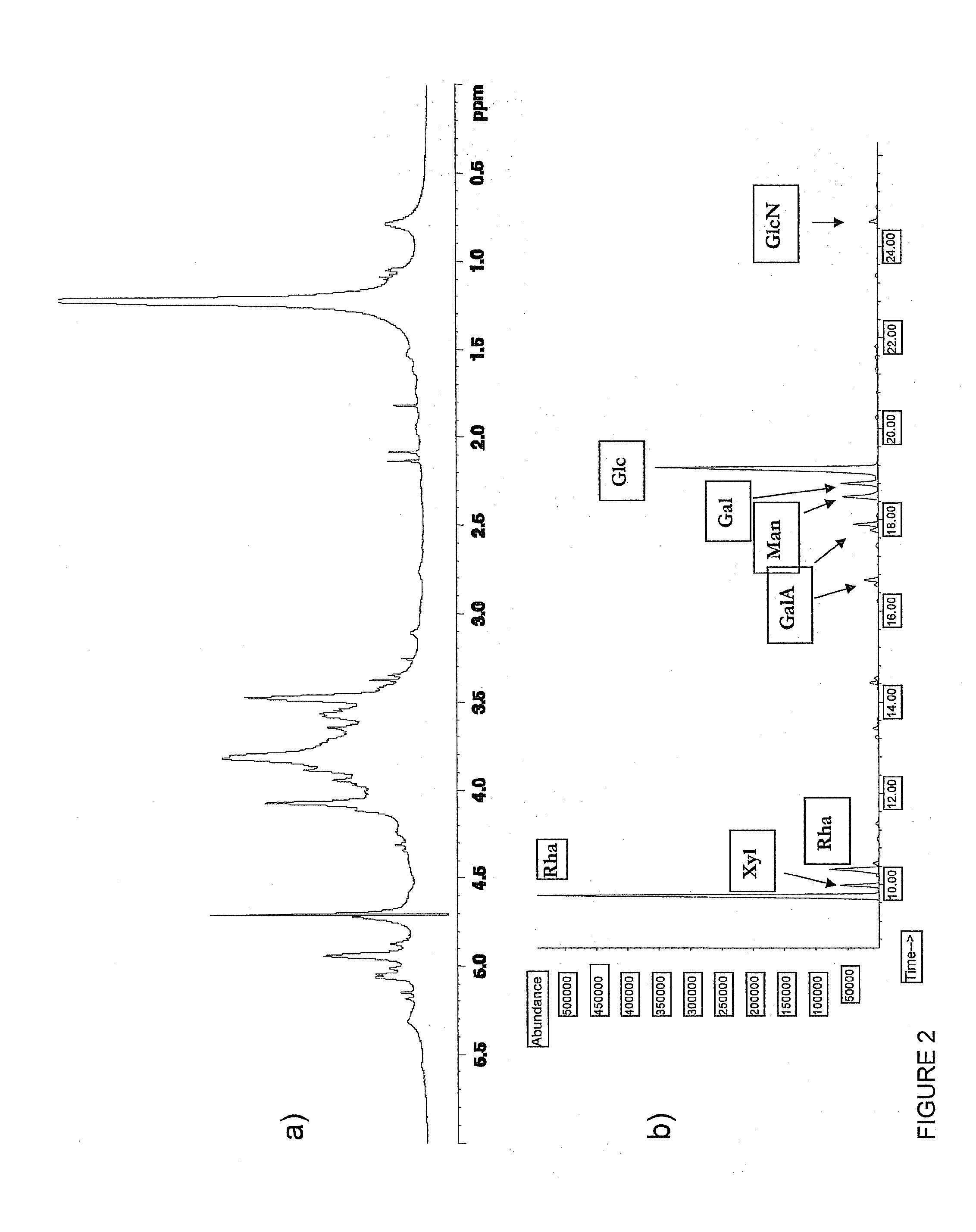 Glycolipid Mixture with Anti-Inflammatory Activity Obtained from Oscillatoria Planktothrix