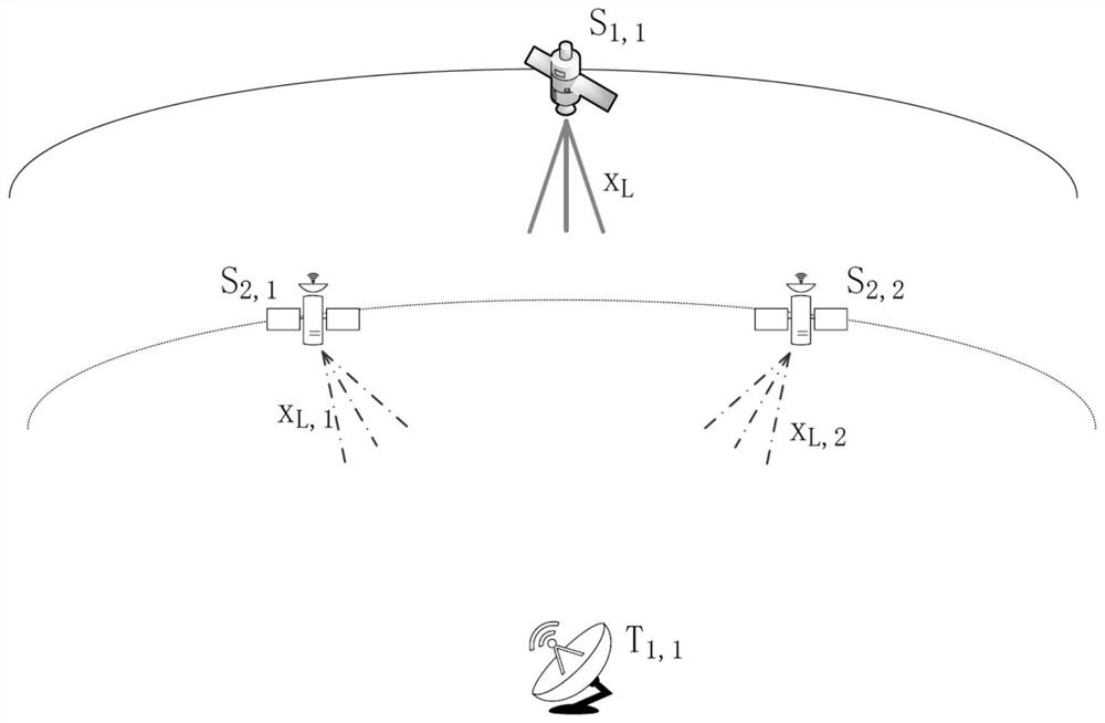 Method and device for mitigating co-channel interference between ngso communication constellations based on interference alignment