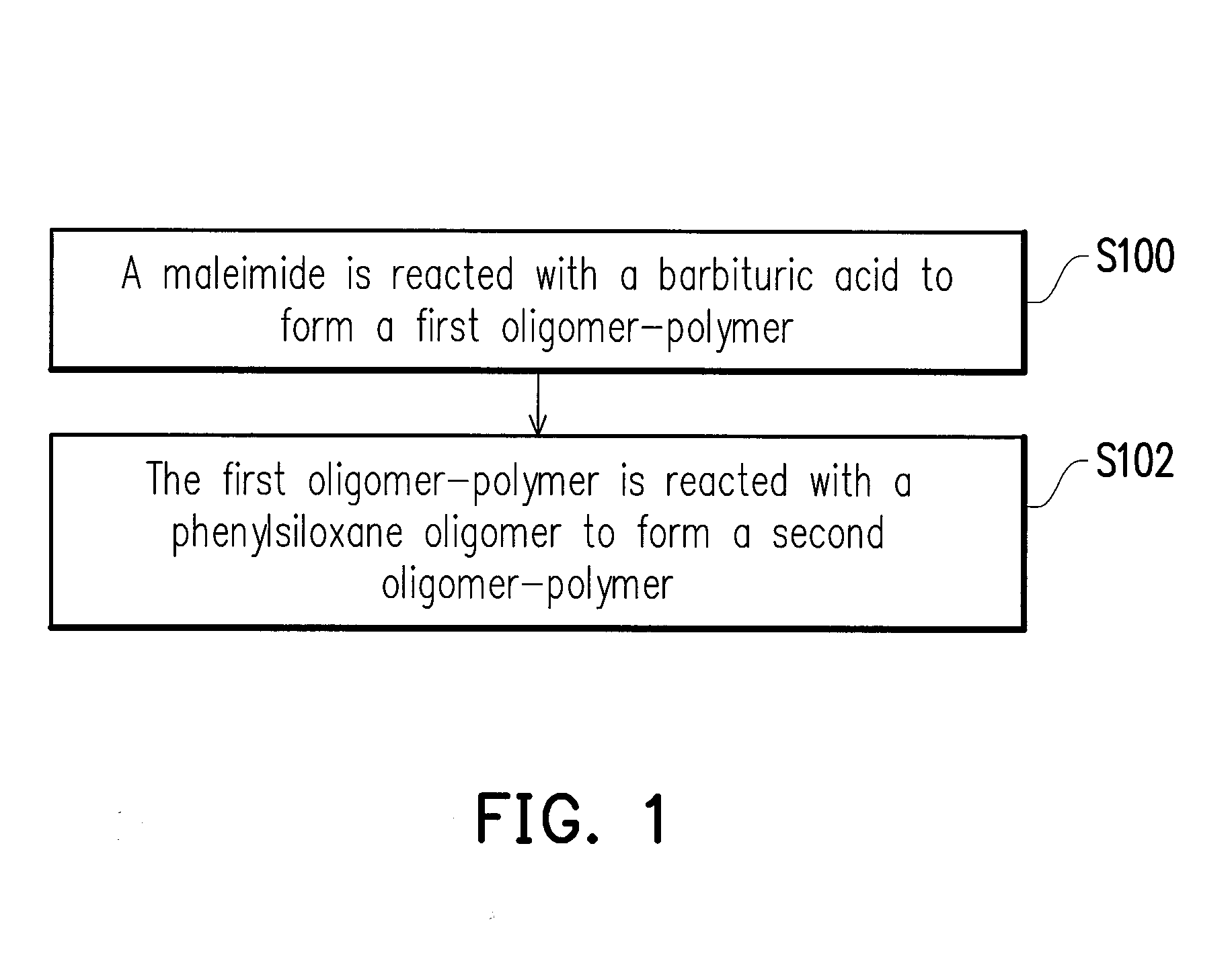 Preparation method of oligomer-polymer and lithium battery