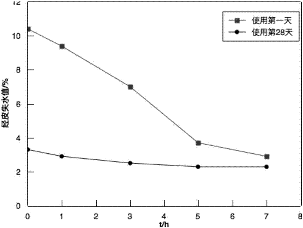 Scalp treatment composition and preparation method thereof