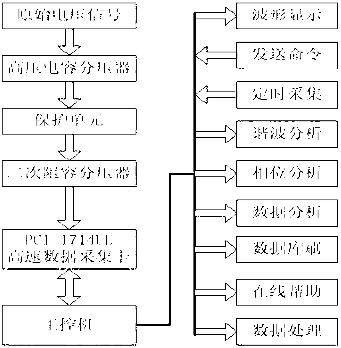 Voltage online monitoring device for power system