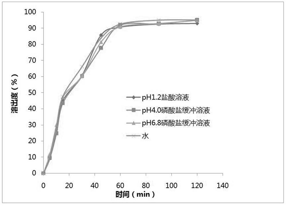 Indapamide tablet and preparation method thereof