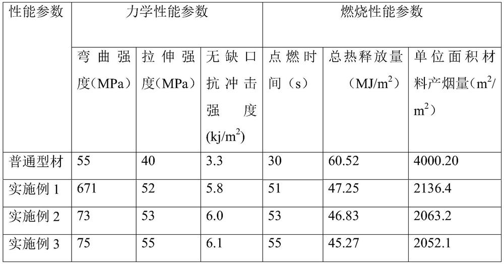 Preparation method of halogen-free flame-retardant low-smoke coated co-extruded wood-plastic profile