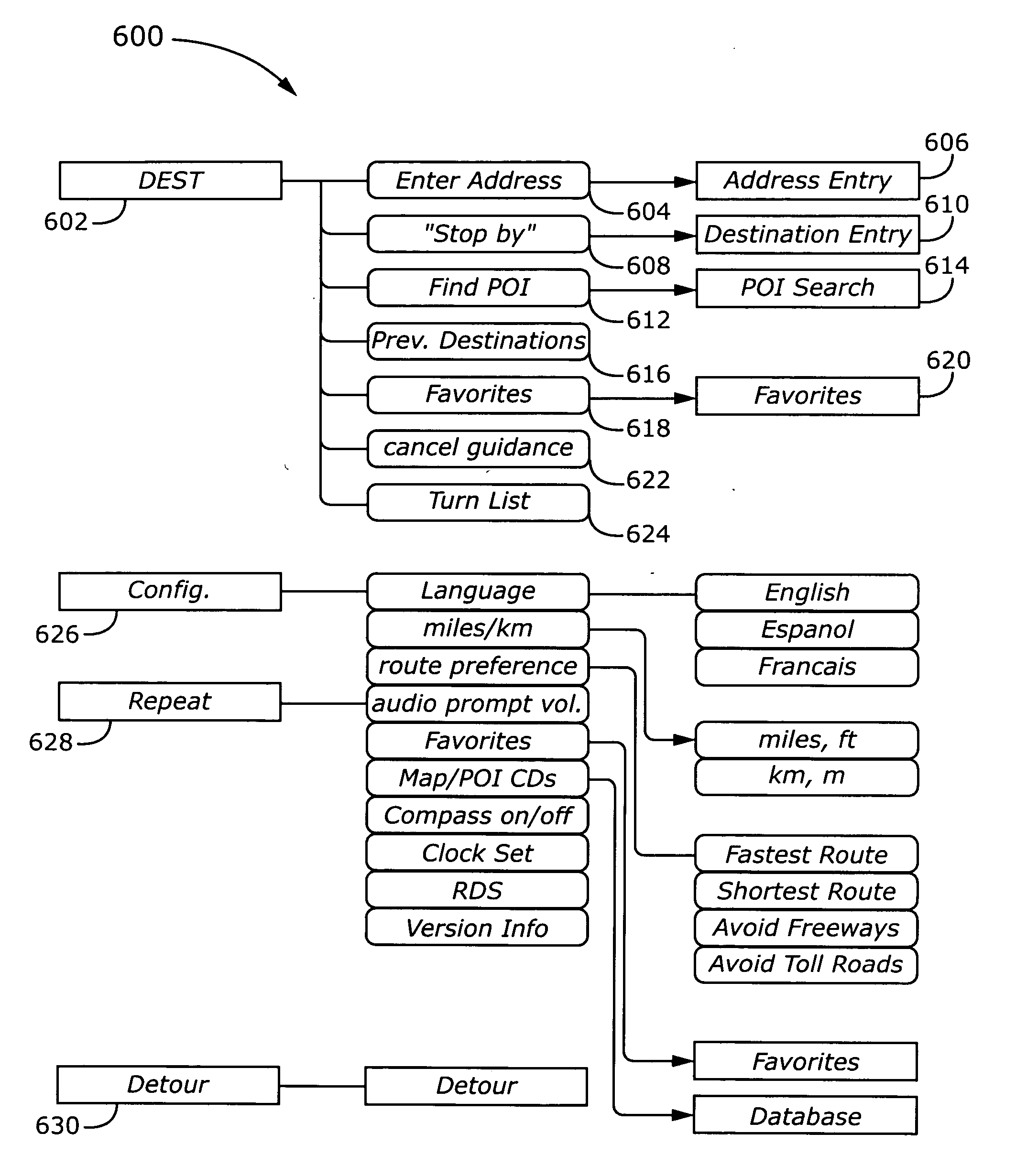 Turn-by-turn navigation system with special routing features