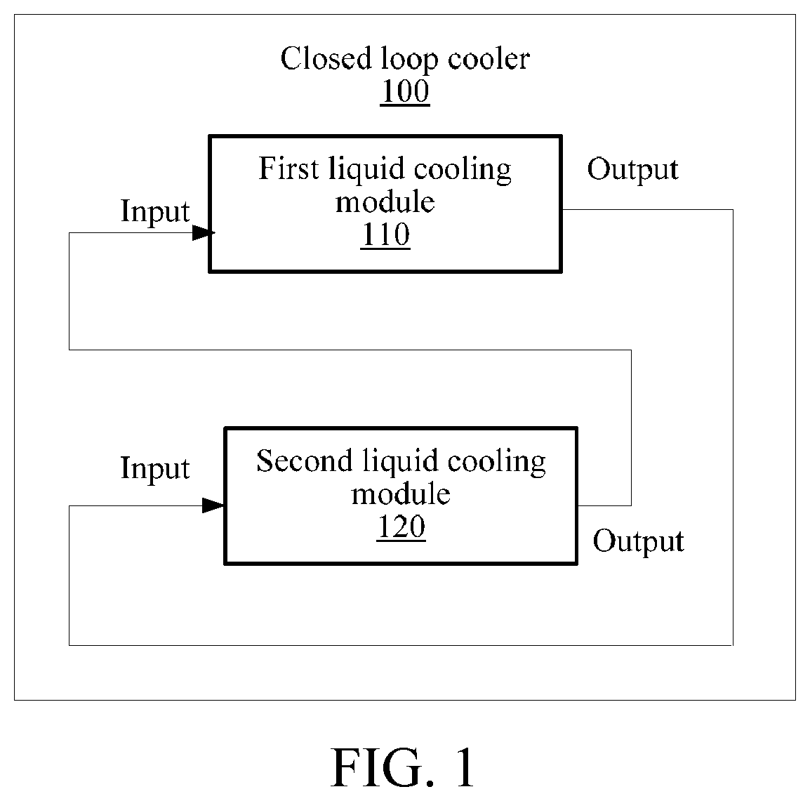 Closed loop liquid cooler and electronic device using the same