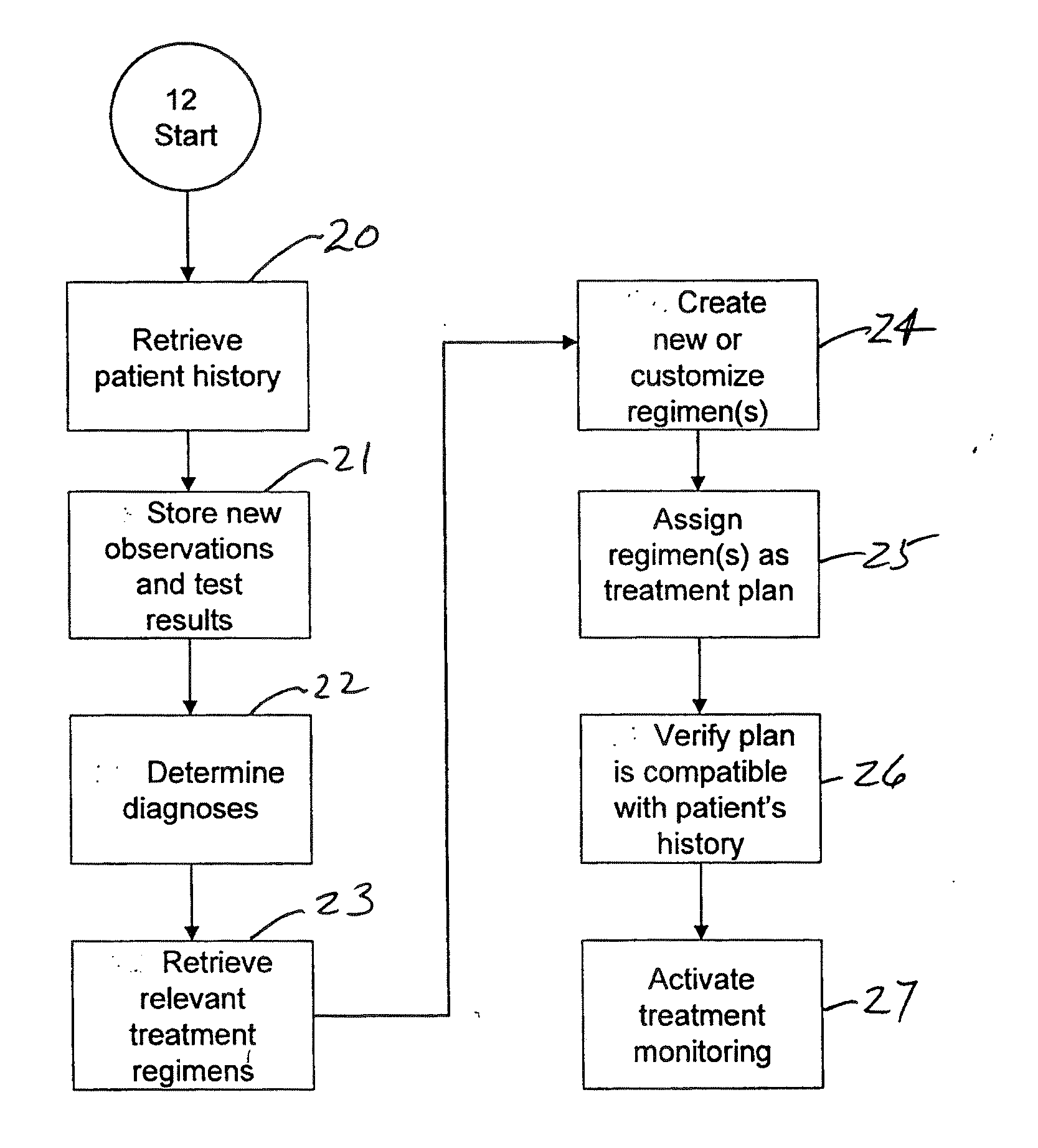 Treatment management system