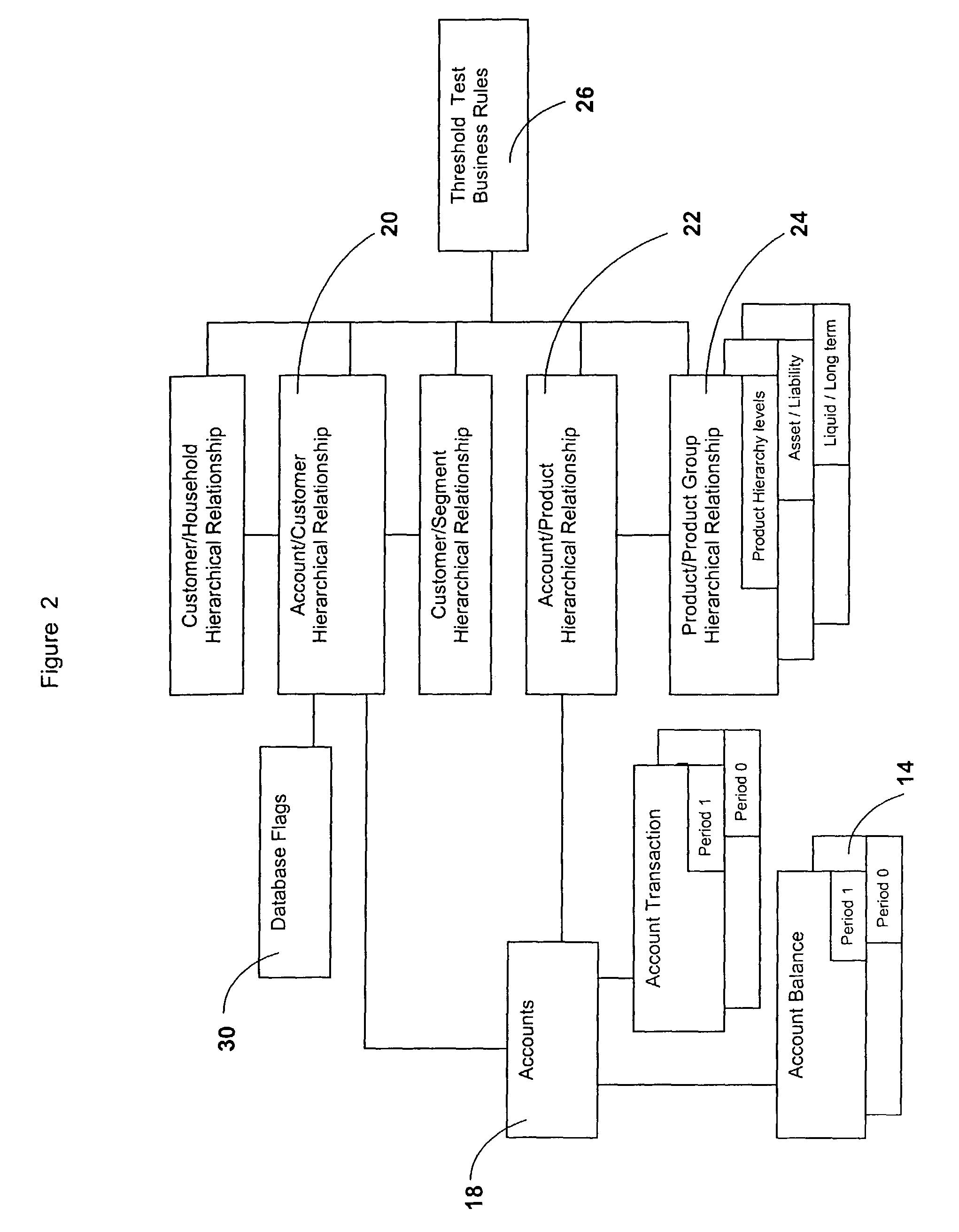 Method, system and apparatus for measuring and analyzing customer business volume