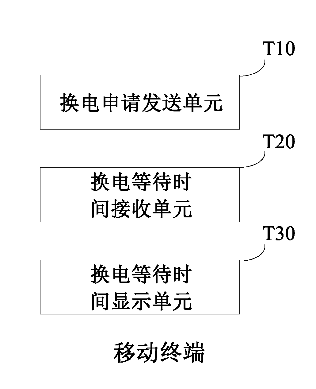 System and method for determining battery replacement waiting time, battery replacement station, battery replacement system, and recording medium