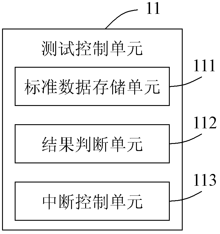 Printed circuit board assembly (PCBA) board testing system and PCBA board testing method