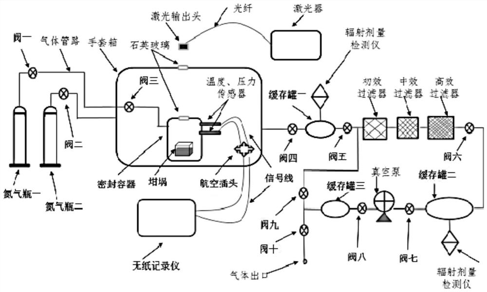 A self-propagating high-temperature synthesis system capable of solidifying radioactively contaminated sand