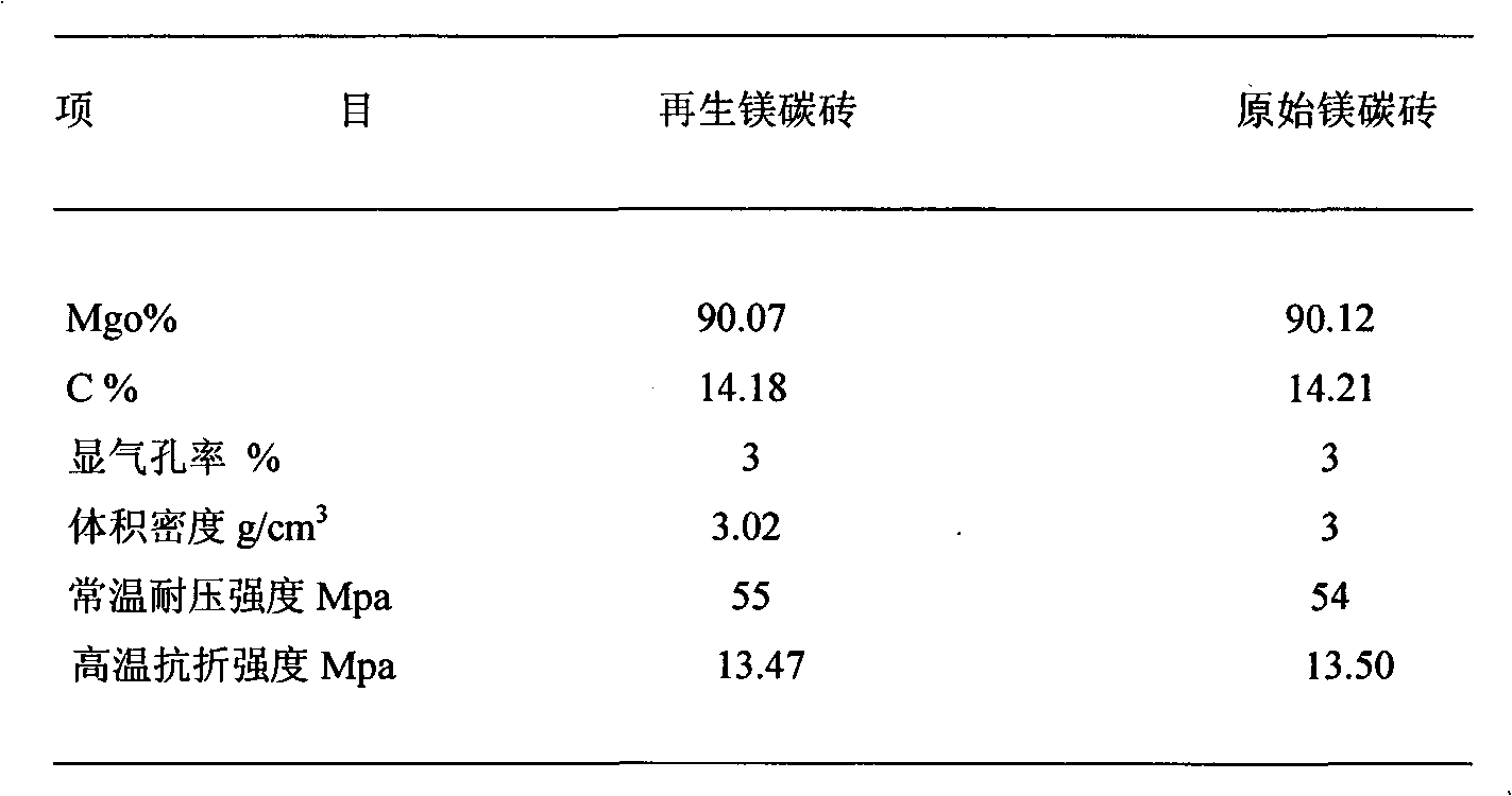 Method for extracting regenerated carbon-containing fused magnesia from waste magnesia carbon bricks