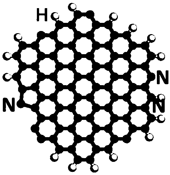 Carbon-nitrogen material, preparation method thereof, lithium-sulfur battery cathode material containing carbon-nitrogen material and lithium-sulfur battery