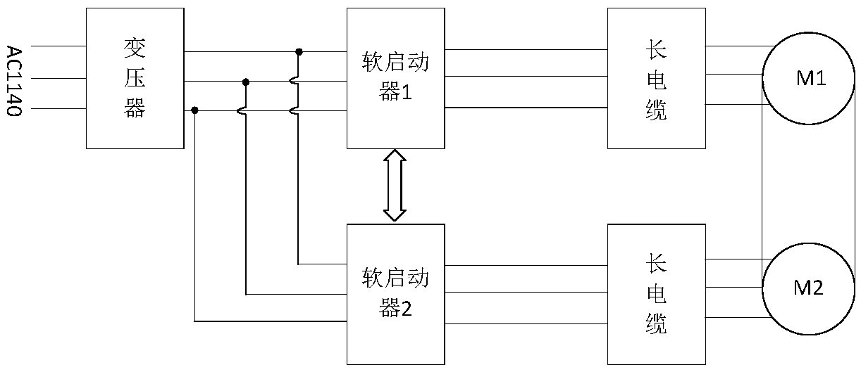 Mining scraper conveyer intelligent and efficient driving system