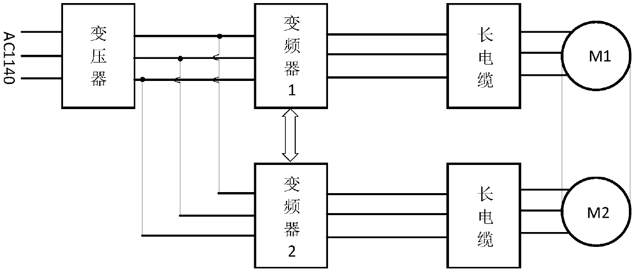 Mining scraper conveyer intelligent and efficient driving system