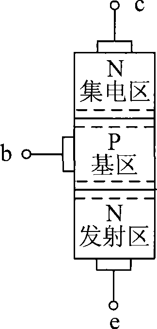 Method for testing BVceo soft breakdown of semiconductor triode