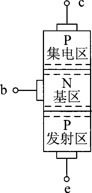 Method for testing BVceo soft breakdown of semiconductor triode