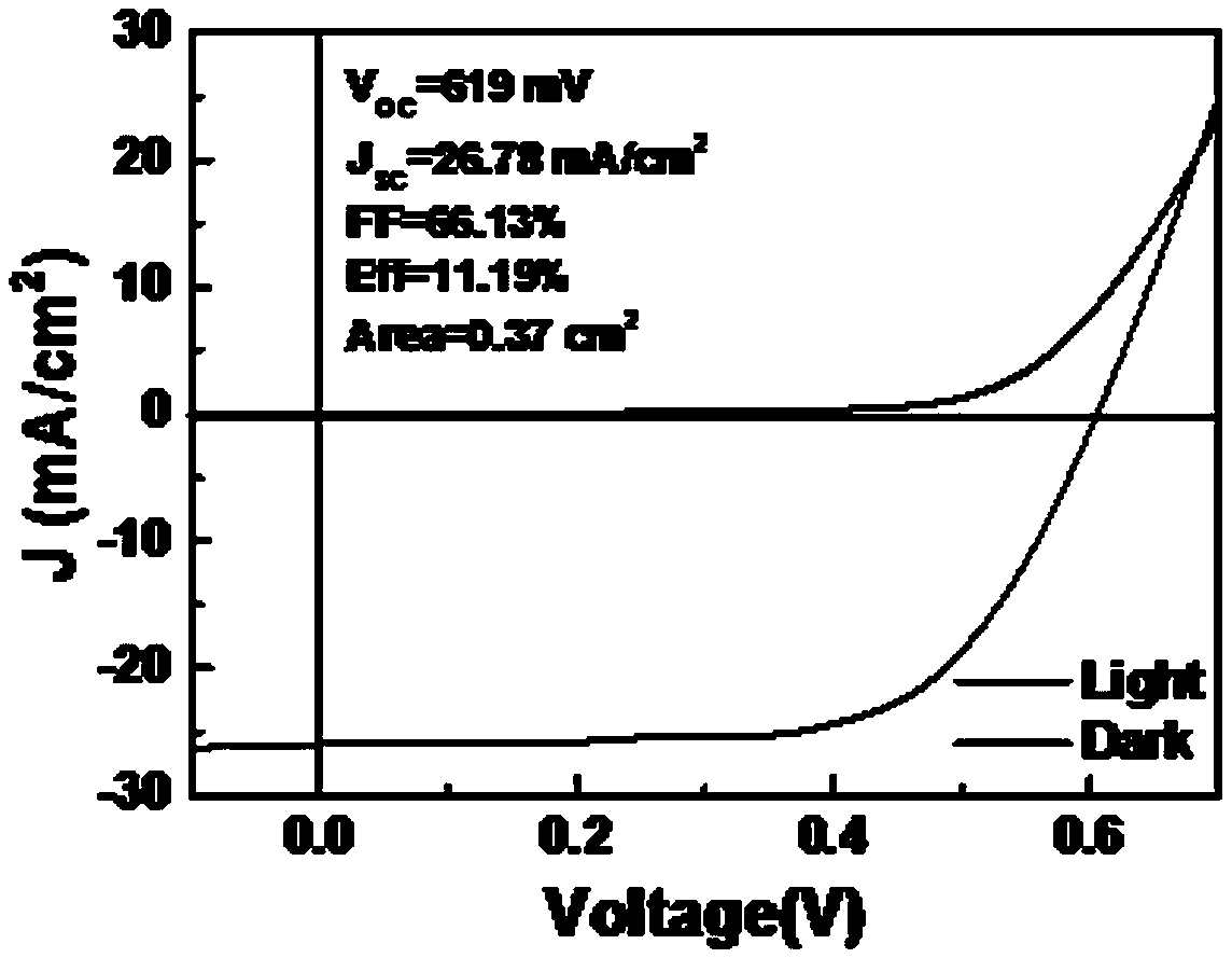 Method for improving efficiency of flexible copper indium gallium sulfide selenide thin film solar cell