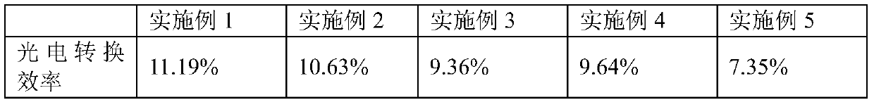 Method for improving efficiency of flexible copper indium gallium sulfide selenide thin film solar cell