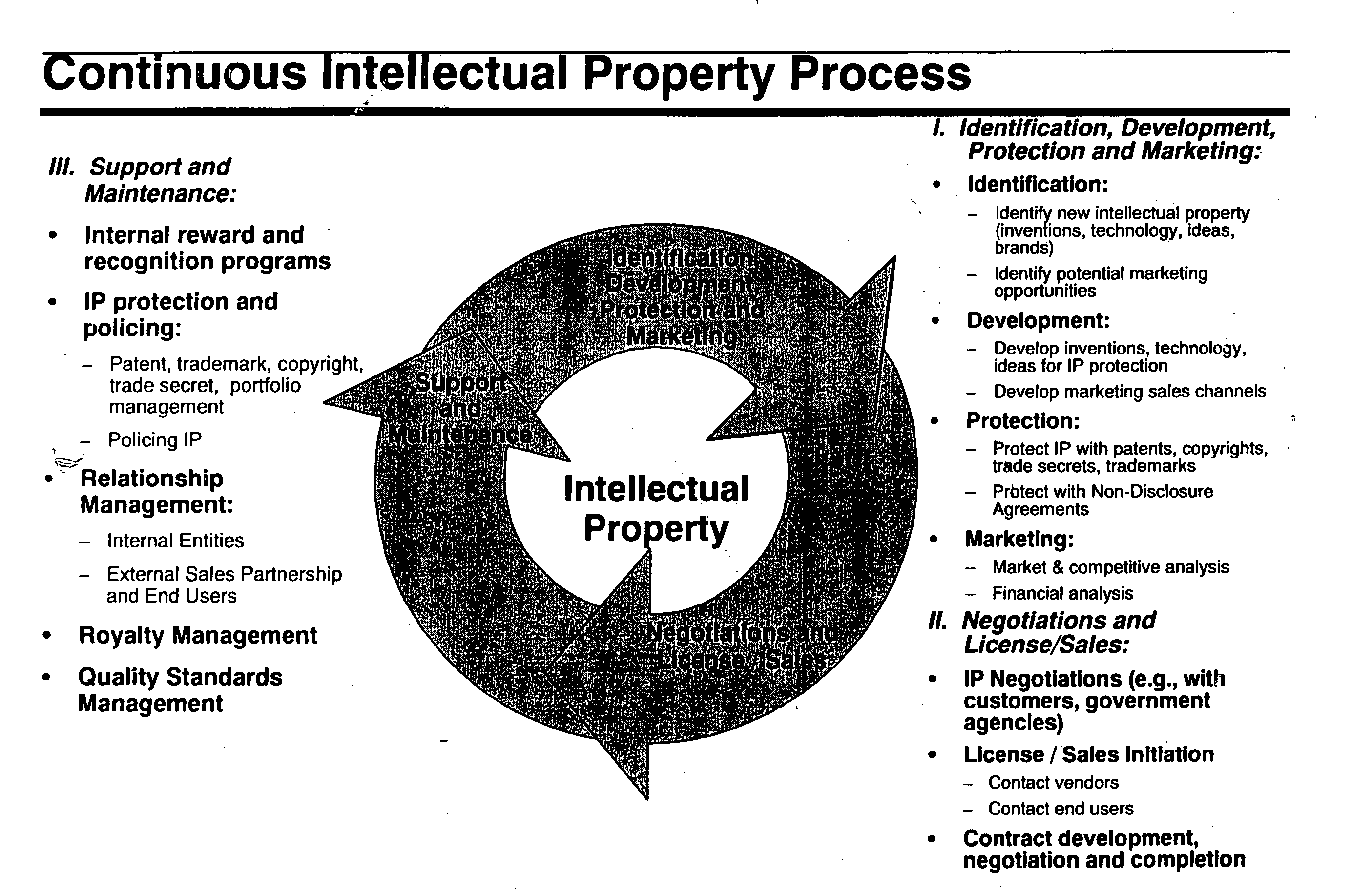 System and method for managing intellectual property