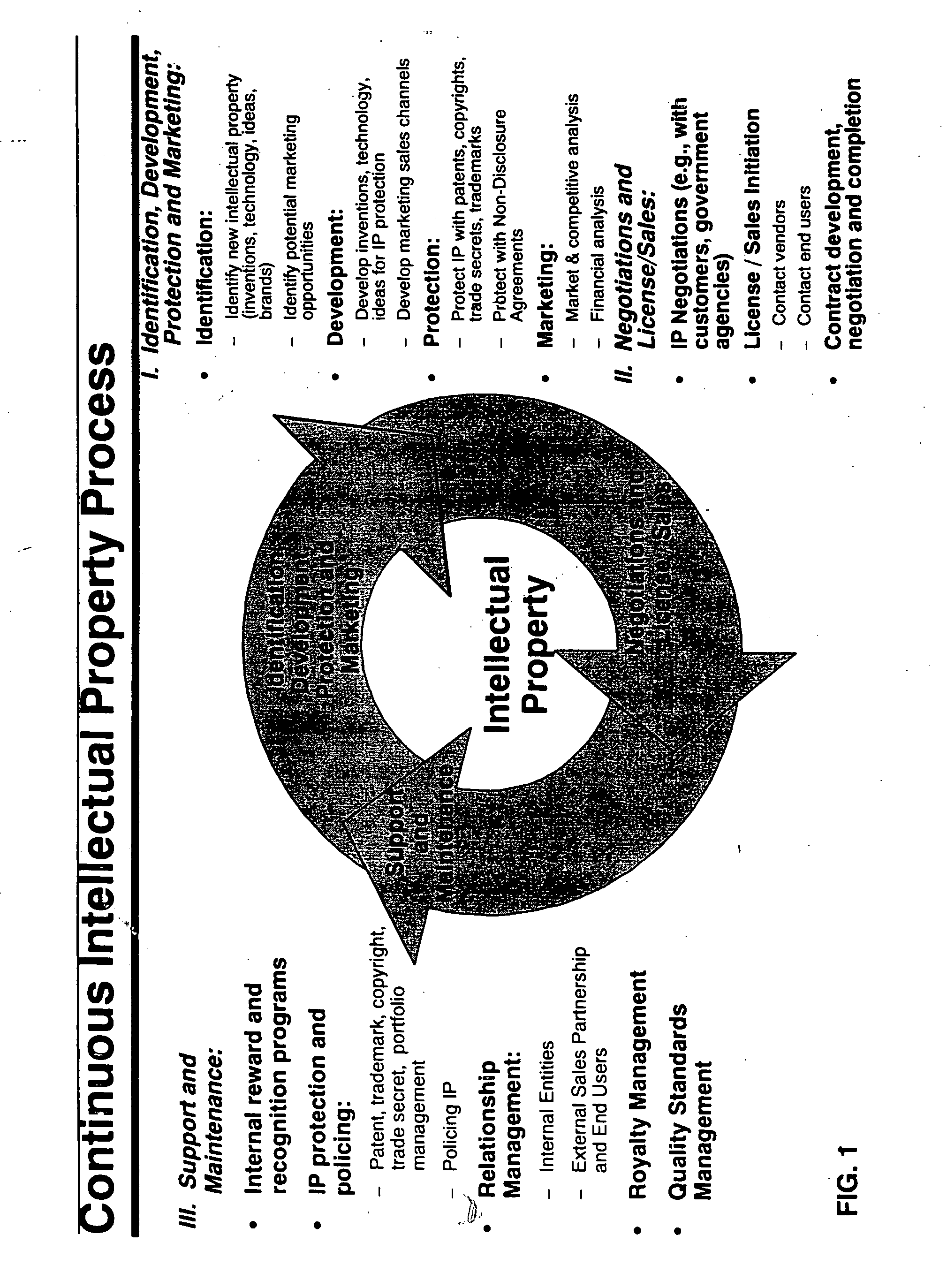 System and method for managing intellectual property