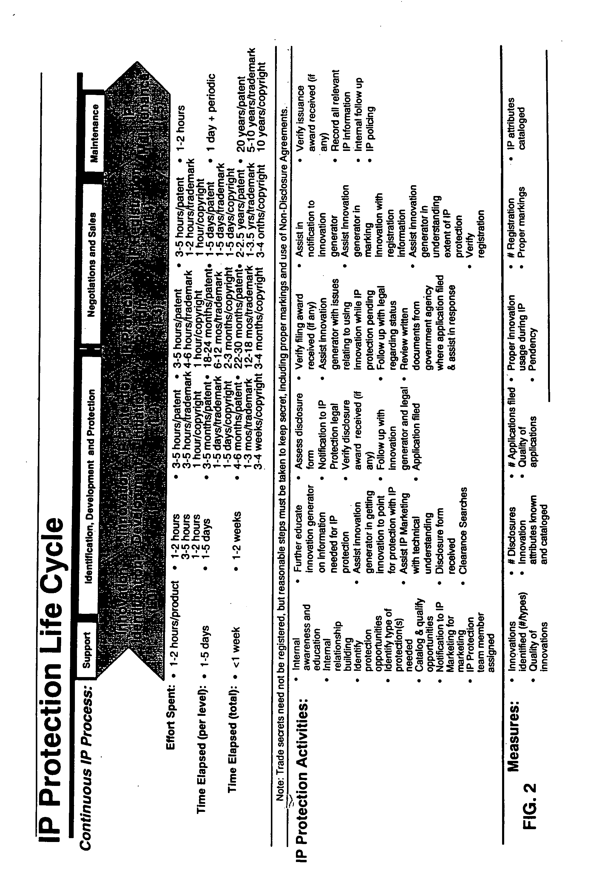 System and method for managing intellectual property