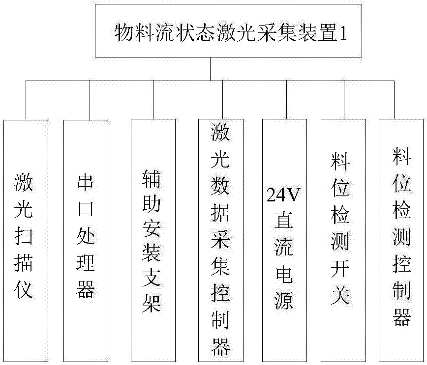 A Coordinated Control Method for Multi-stage Belt Conveyor Based on Internet of Things