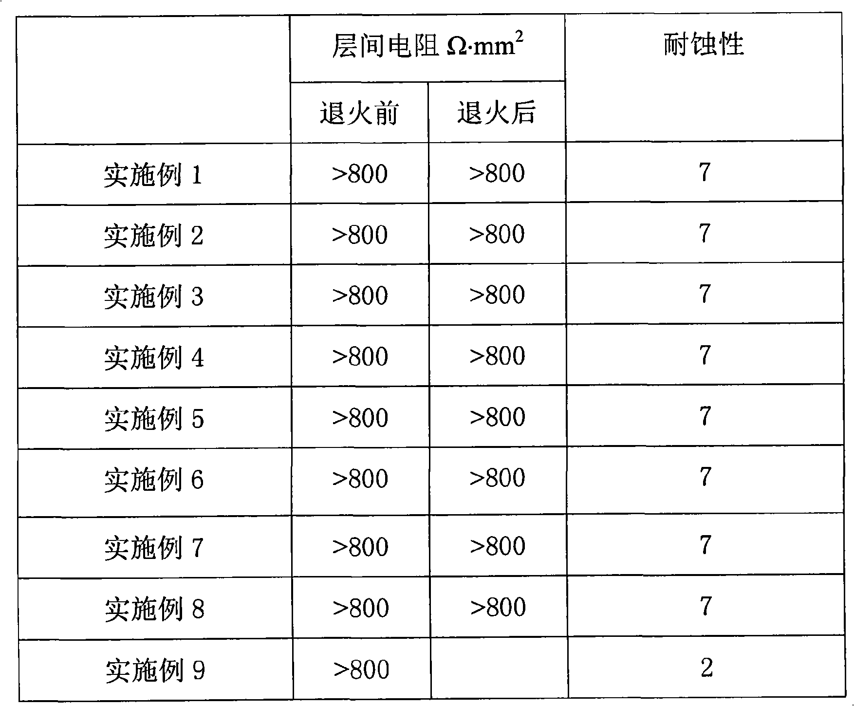 Non-oriented electrical steel chromium-free insulation paint