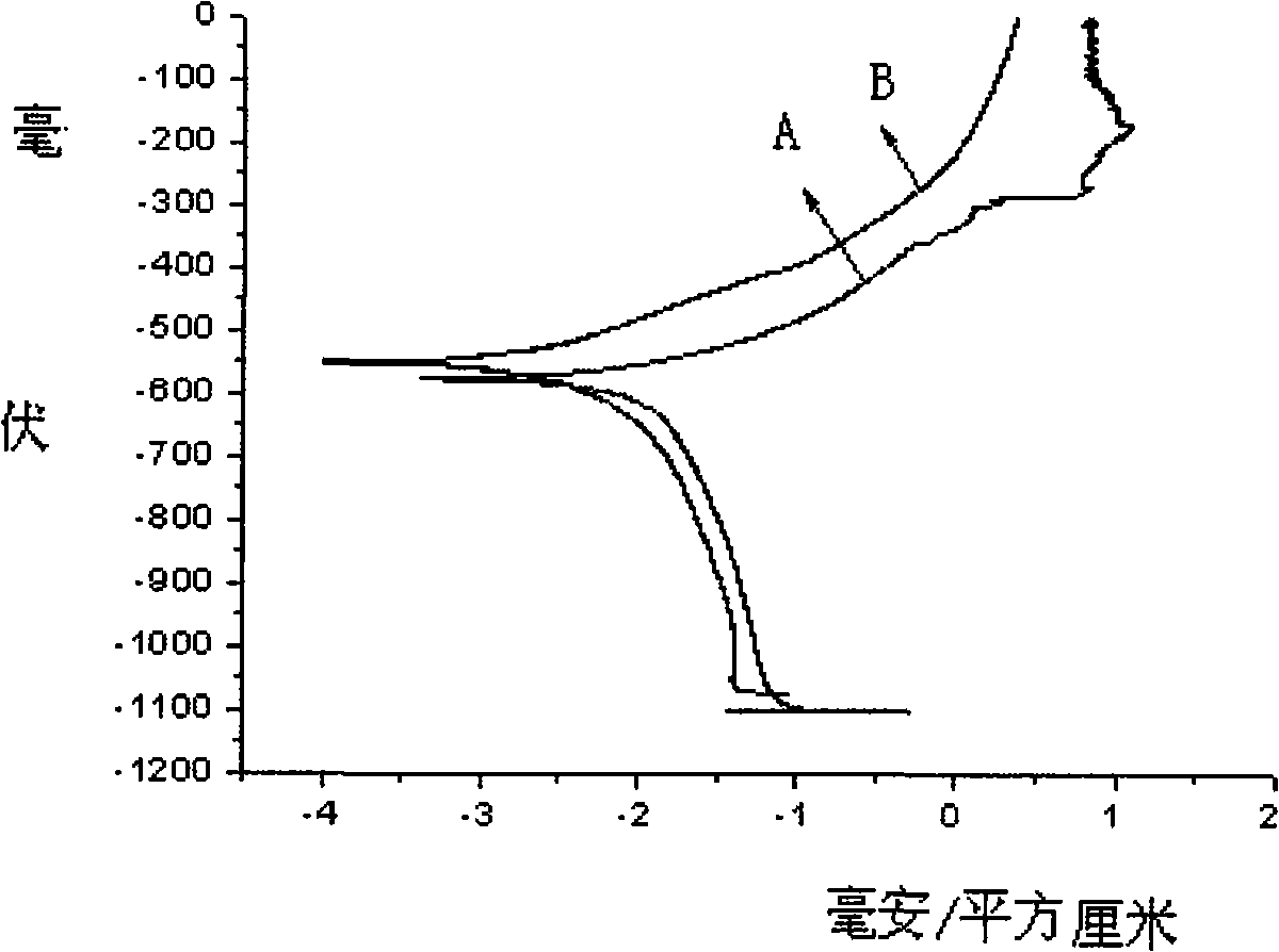 Non-oriented electrical steel chromium-free insulation paint