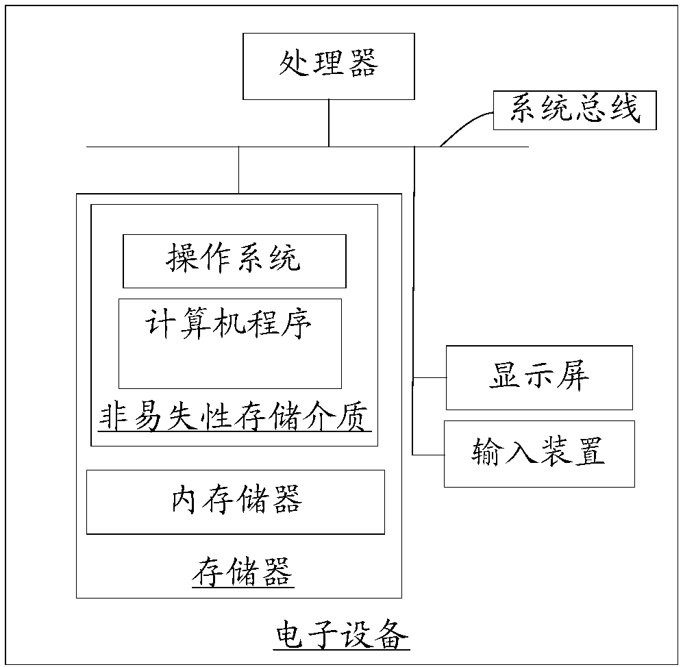 Image processing method and apparatus, electronic device, and computer-readable storage medium