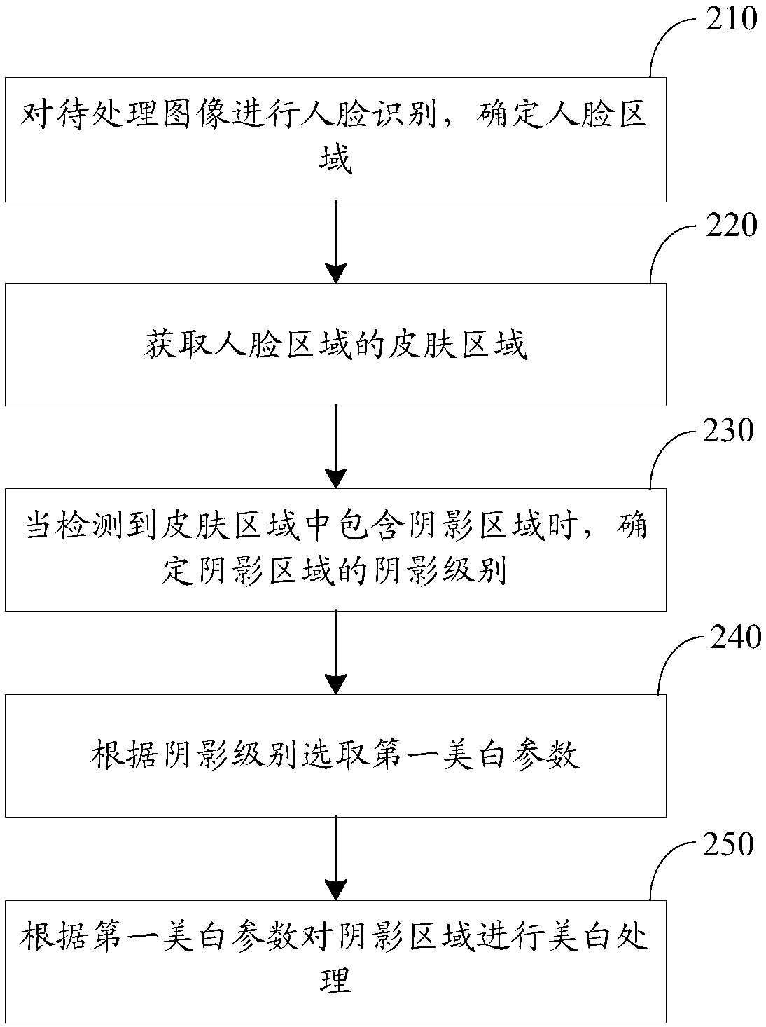 Image processing method and apparatus, electronic device, and computer-readable storage medium