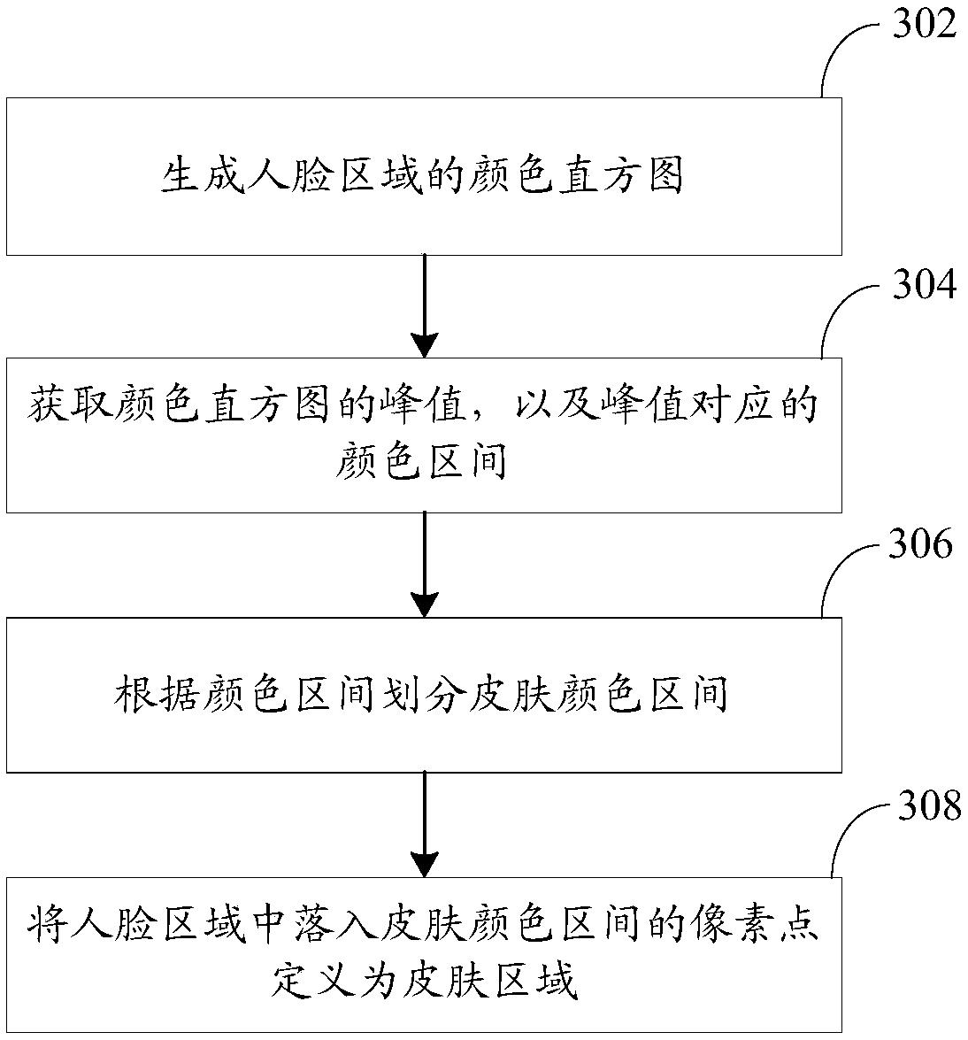 Image processing method and apparatus, electronic device, and computer-readable storage medium