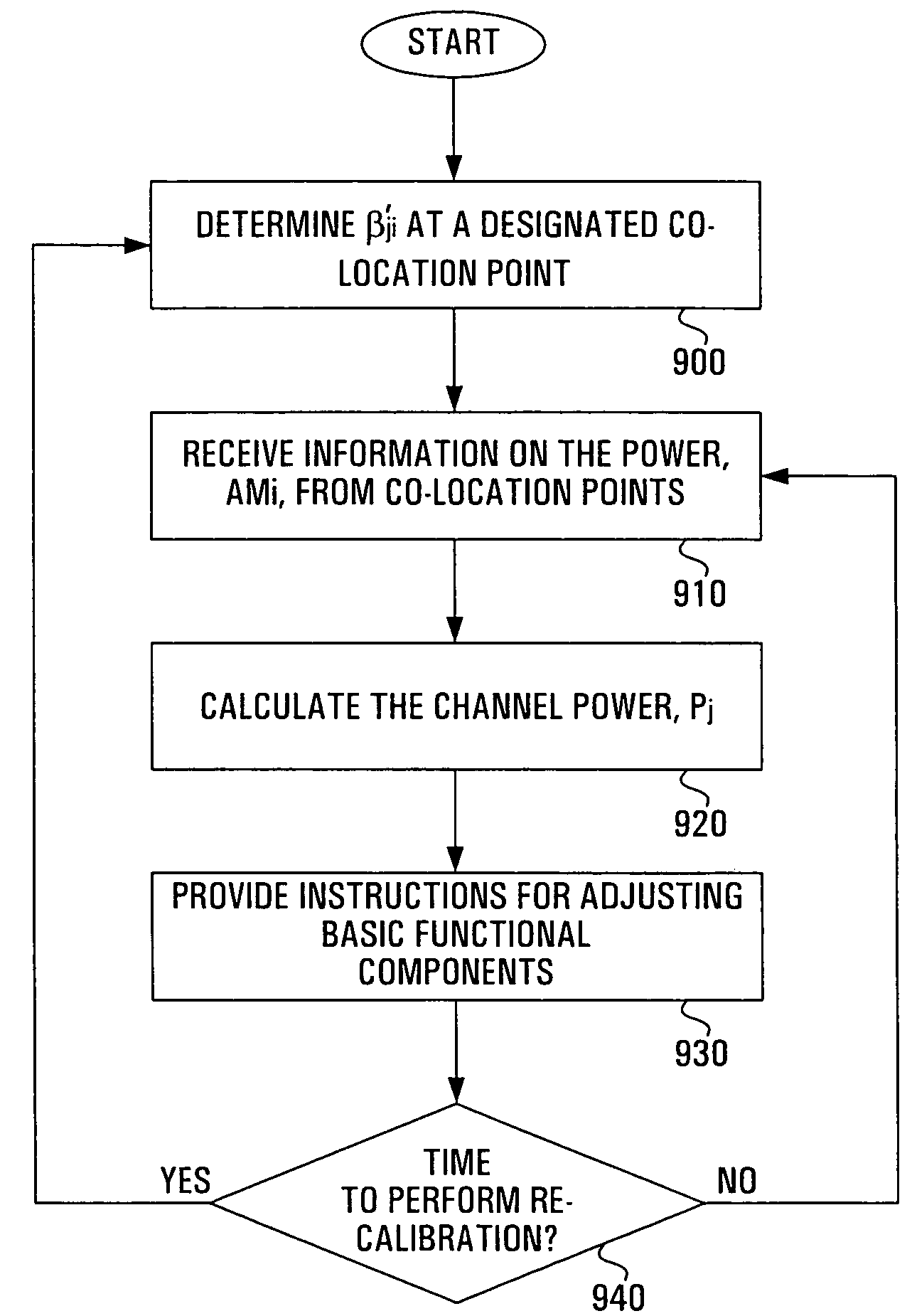 Method of WDM channel tagging and monitoring, and apparatus