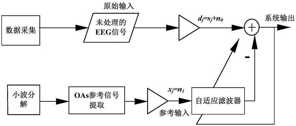 Portable electroencephalogram collection system